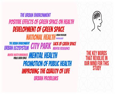 An analysis of the effects of different urban park space environment construction on national health